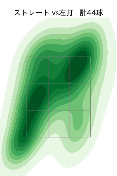 髙橋 光成 配球ヒートマップ(2024年8月)