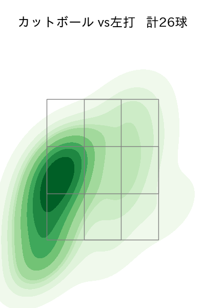 髙橋 光成 配球ヒートマップ(2024年8月)