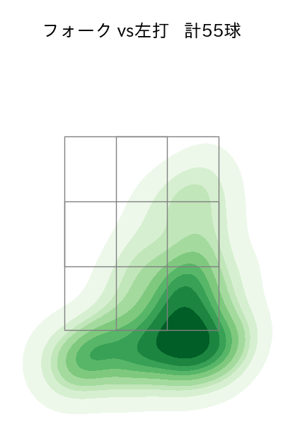髙橋 光成 配球ヒートマップ(2024年8月)