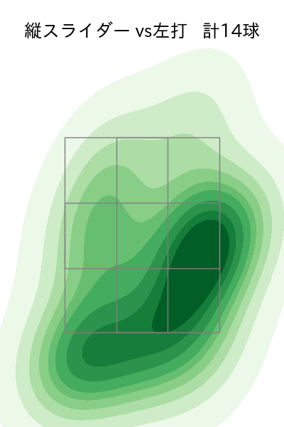 髙橋 光成 配球ヒートマップ(2024年8月)