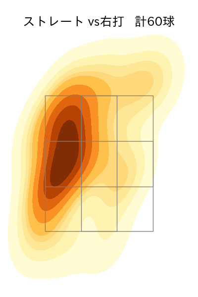 髙橋 光成 配球ヒートマップ(2024年8月)
