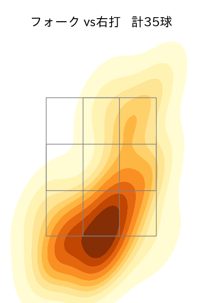 髙橋 光成 配球ヒートマップ(2024年8月)