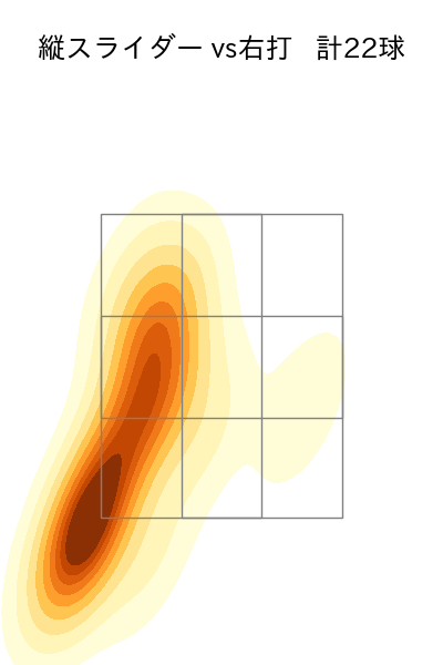 髙橋 光成 配球ヒートマップ(2024年8月)