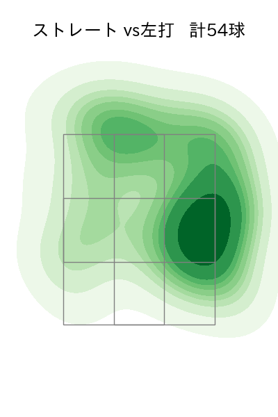 與座 海人 配球ヒートマップ(2024年8月)