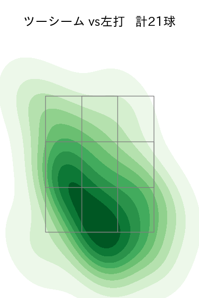 與座 海人 配球ヒートマップ(2024年8月)