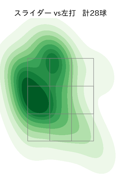 與座 海人 配球ヒートマップ(2024年8月)