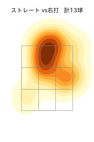 與座 海人 配球ヒートマップ(2024年8月)