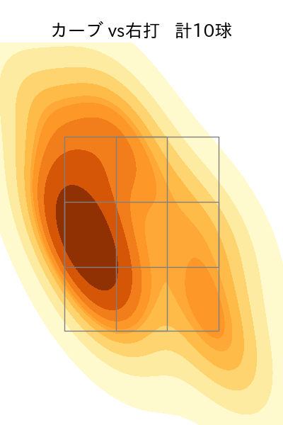 與座 海人 配球ヒートマップ(2024年8月)