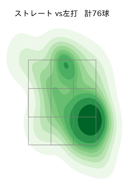 隅田 知一郎 配球ヒートマップ(2024年8月)