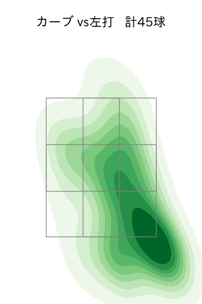 隅田 知一郎 配球ヒートマップ(2024年8月)