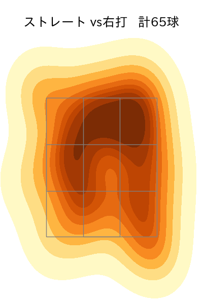 隅田 知一郎 配球ヒートマップ(2024年8月)