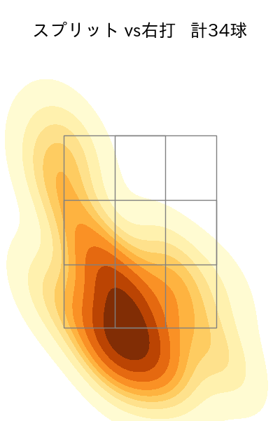 隅田 知一郎 配球ヒートマップ(2024年8月)