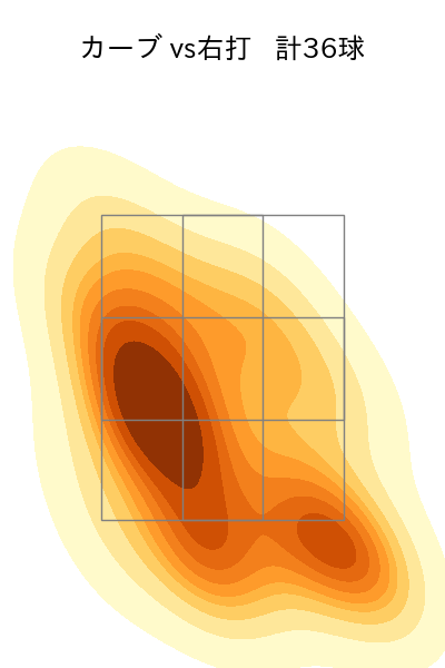 隅田 知一郎 配球ヒートマップ(2024年8月)
