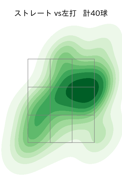 松本 航 配球ヒートマップ(2024年8月)
