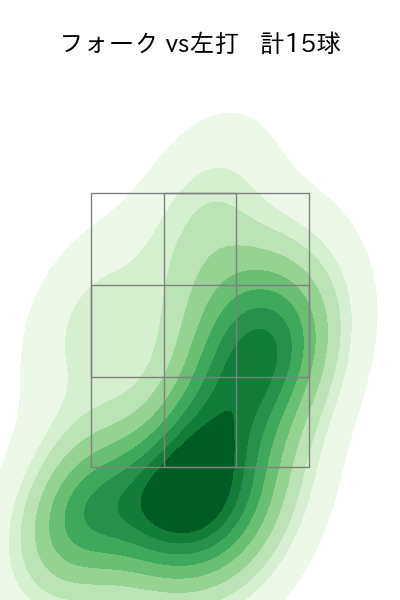 松本 航 配球ヒートマップ(2024年8月)