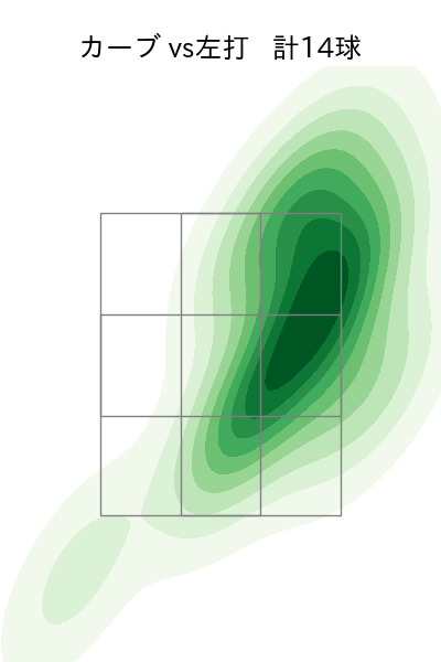 松本 航 配球ヒートマップ(2024年8月)
