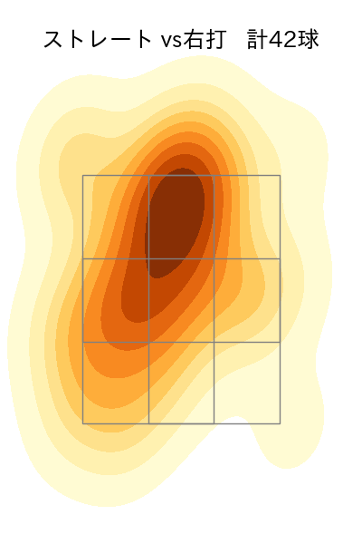 松本 航 配球ヒートマップ(2024年8月)