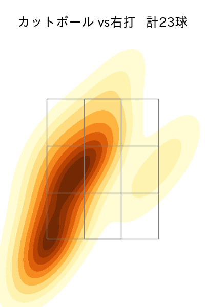 松本 航 配球ヒートマップ(2024年8月)