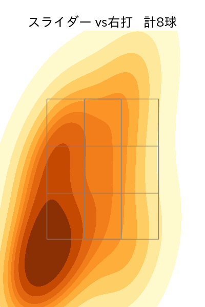 松本 航 配球ヒートマップ(2024年8月)