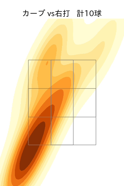 松本 航 配球ヒートマップ(2024年8月)