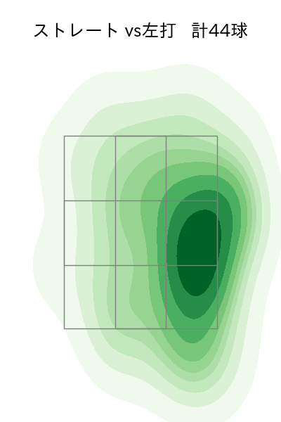 佐藤 隼輔 配球ヒートマップ(2024年8月)