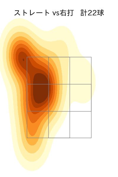 佐藤 隼輔 配球ヒートマップ(2024年8月)