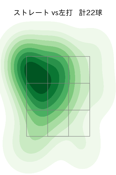 田村 伊知郎 配球ヒートマップ(2024年8月)