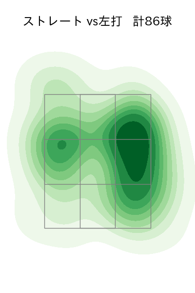 武内 夏暉 配球ヒートマップ(2024年8月)