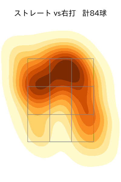 武内 夏暉 配球ヒートマップ(2024年8月)