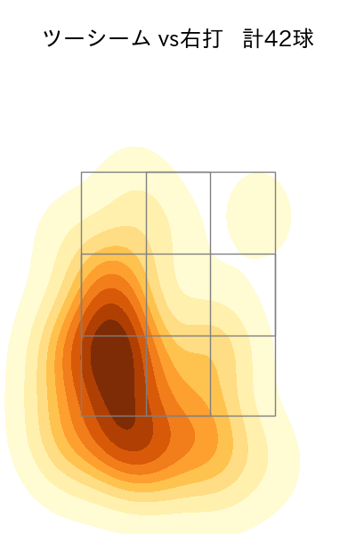 武内 夏暉 配球ヒートマップ(2024年8月)