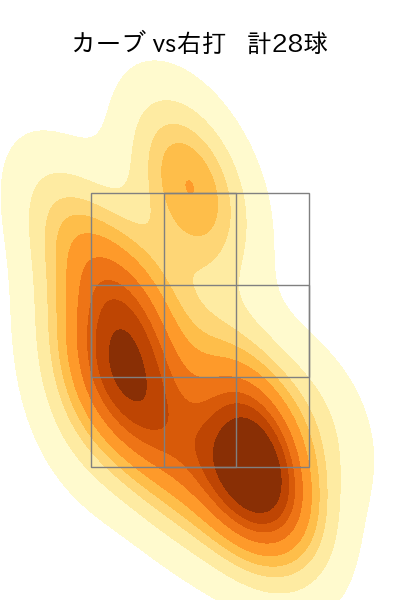 武内 夏暉 配球ヒートマップ(2024年8月)