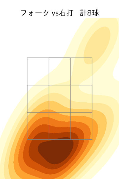 甲斐野 央 配球ヒートマップ(2024年8月)