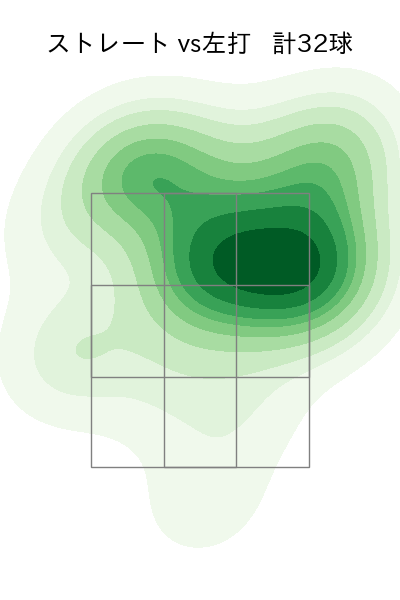 ボー・タカハシ 配球ヒートマップ(2024年8月)