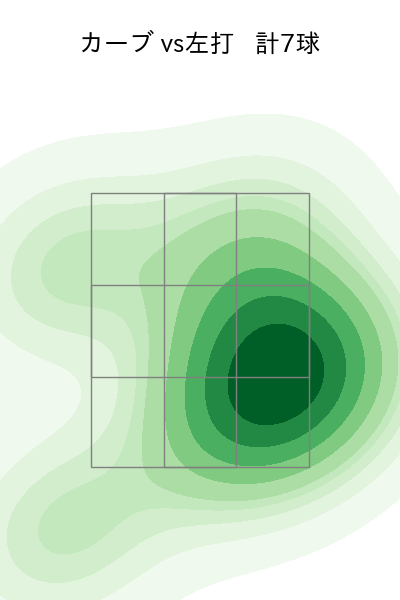 ボー・タカハシ 配球ヒートマップ(2024年8月)