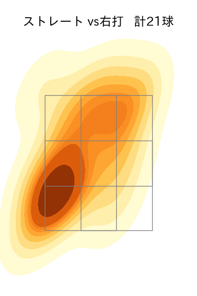 ボー・タカハシ 配球ヒートマップ(2024年8月)