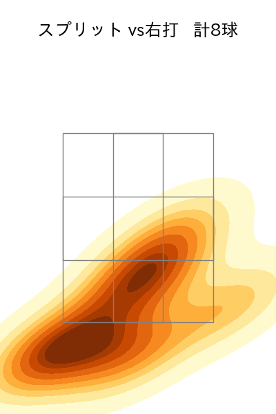 ボー・タカハシ 配球ヒートマップ(2024年8月)