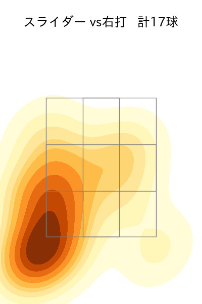 ボー・タカハシ 配球ヒートマップ(2024年8月)