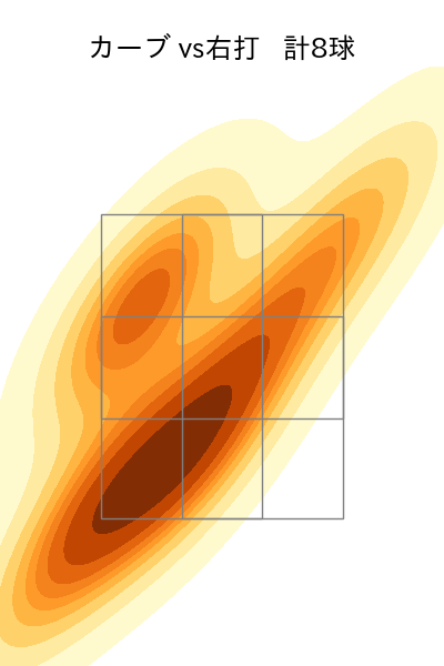ボー・タカハシ 配球ヒートマップ(2024年8月)