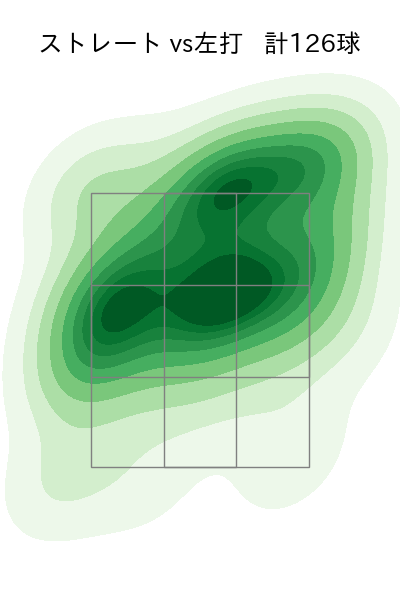 今井 達也 配球ヒートマップ(2024年8月)
