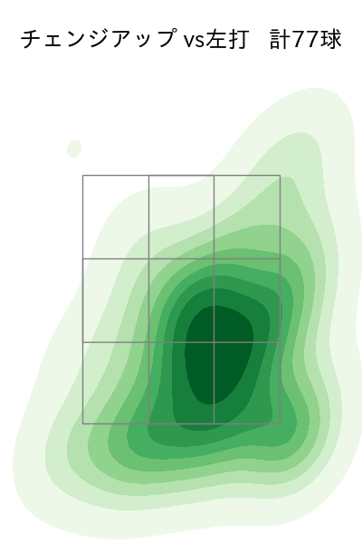 今井 達也 配球ヒートマップ(2024年8月)