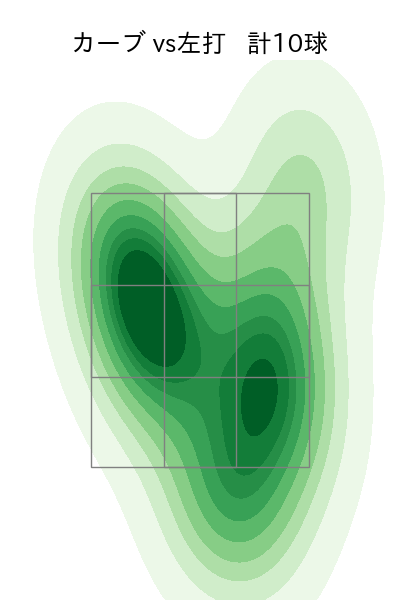 今井 達也 配球ヒートマップ(2024年8月)