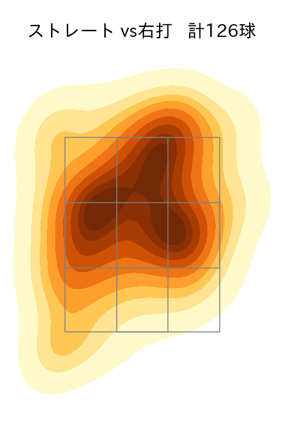 今井 達也 配球ヒートマップ(2024年8月)
