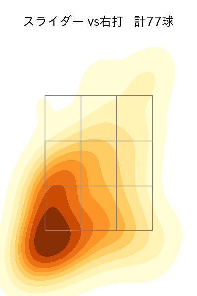 今井 達也 配球ヒートマップ(2024年8月)