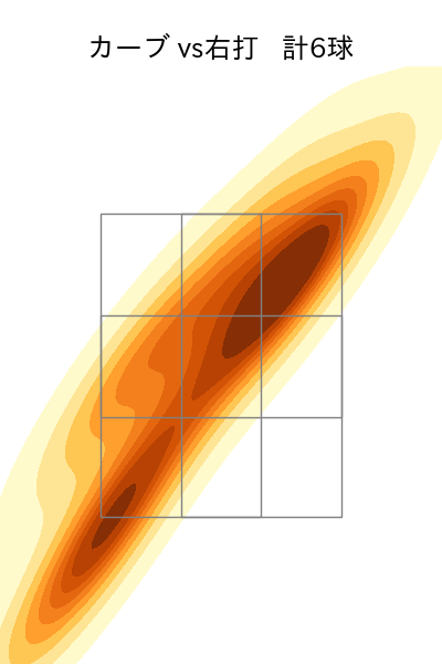 今井 達也 配球ヒートマップ(2024年8月)
