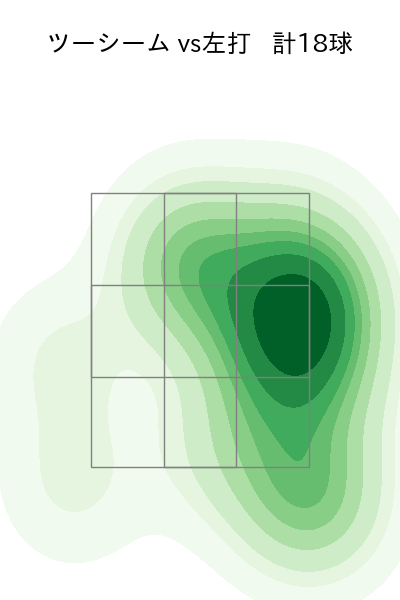 アブレイユ 配球ヒートマップ(2024年8月)