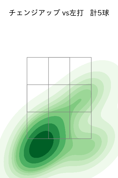 アブレイユ 配球ヒートマップ(2024年8月)