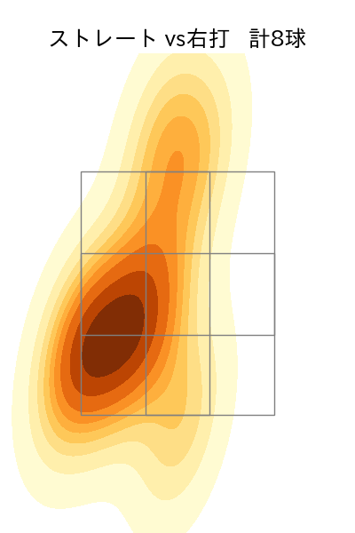 アブレイユ 配球ヒートマップ(2024年8月)