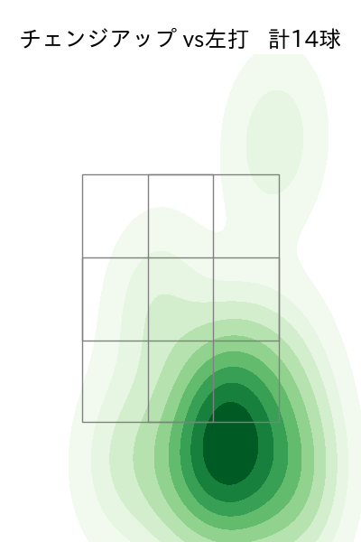 中村 祐太 配球ヒートマップ(2024年8月)