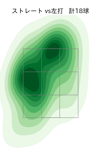 水上 由伸 配球ヒートマップ(2024年8月)