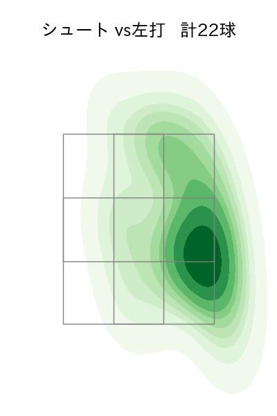 水上 由伸 配球ヒートマップ(2024年8月)